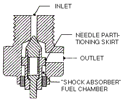 Cross Section