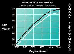 580 Graph